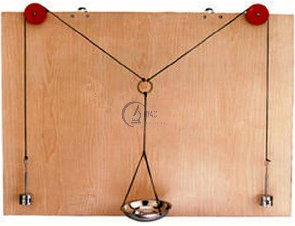 Parallelogram Law of Forces Apparatus